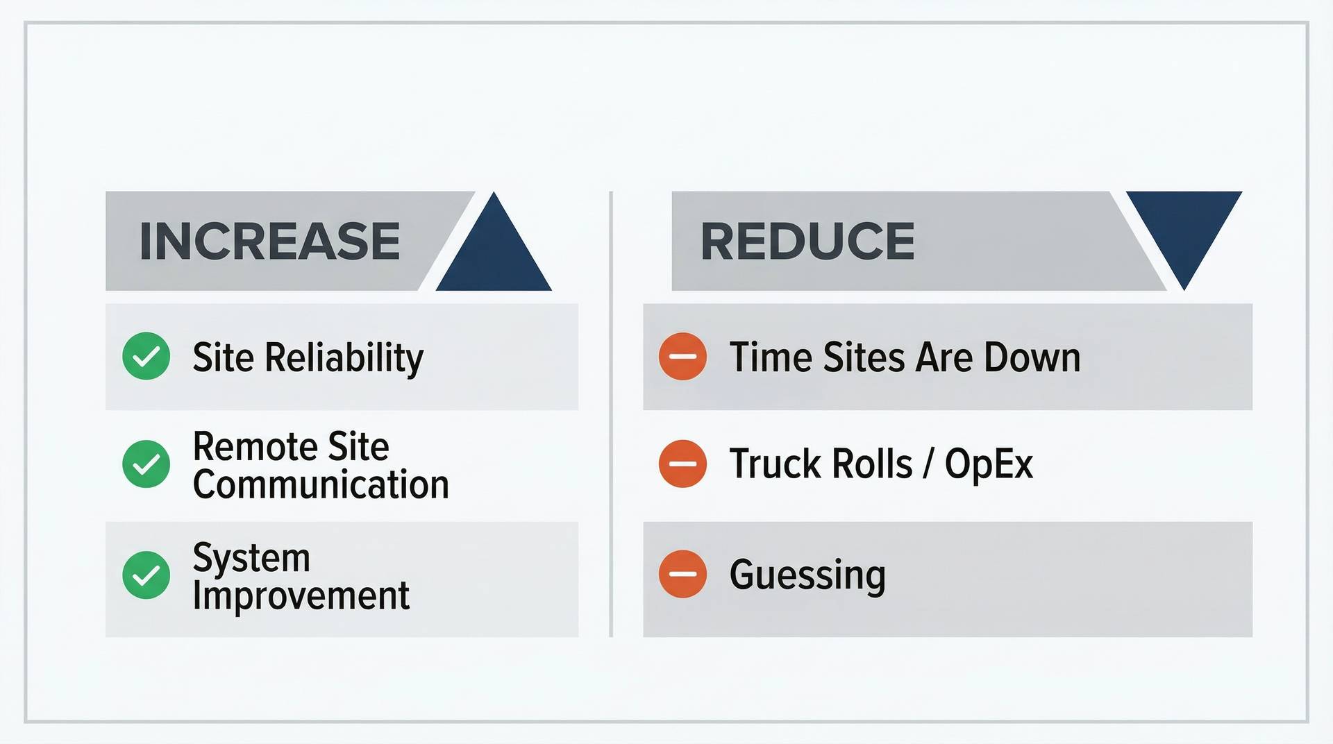 Jasper Uptime Value Overview